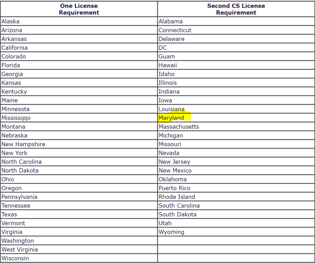 table showing U.S states that do and do not require additional controlled substance license