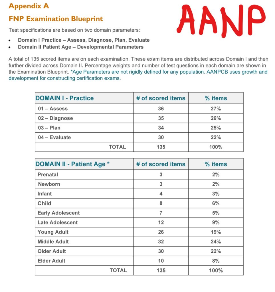 AANP exam test content