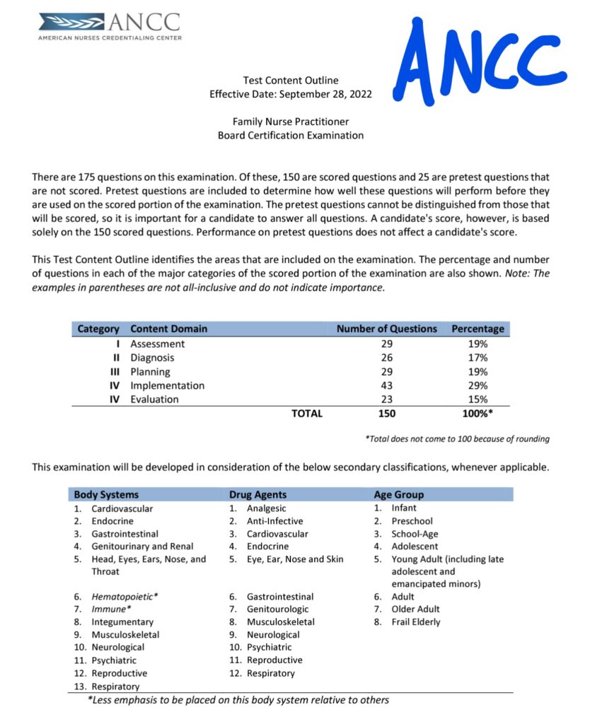 ANCC exam test content